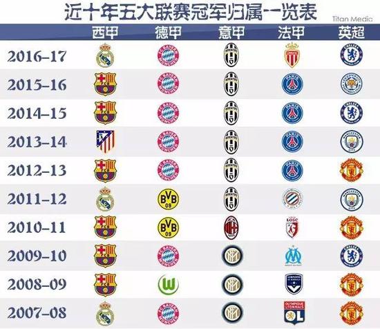 突破自我的